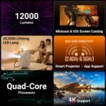 ZEBRONICS Zeb-Pixa Play 38 (12000 lm / Wireless) Portable Projector - Image 4